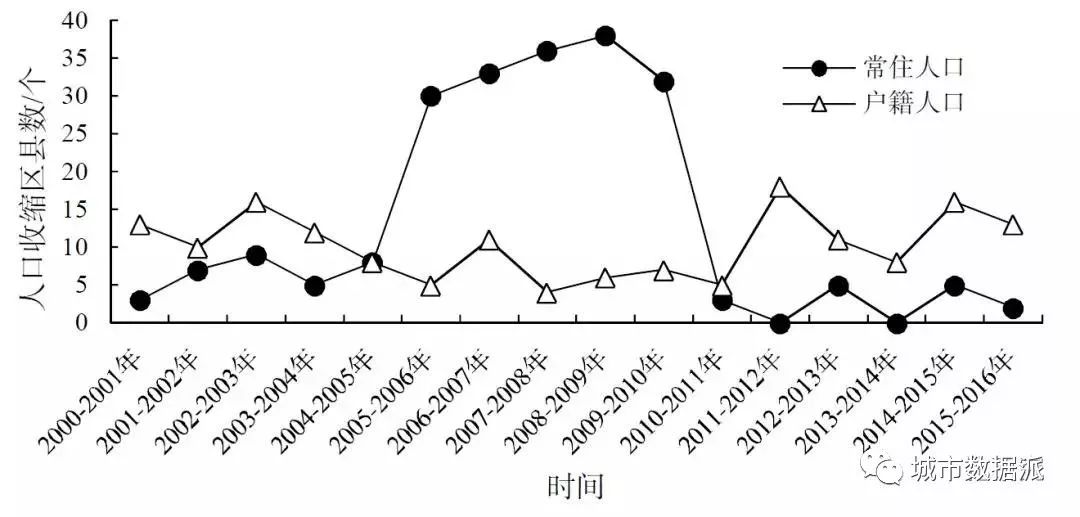 人口缩量_缩量上涨图解