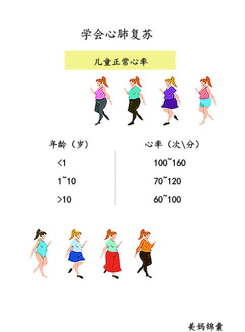                     教你学会如何判断宝宝的生命体征数据？