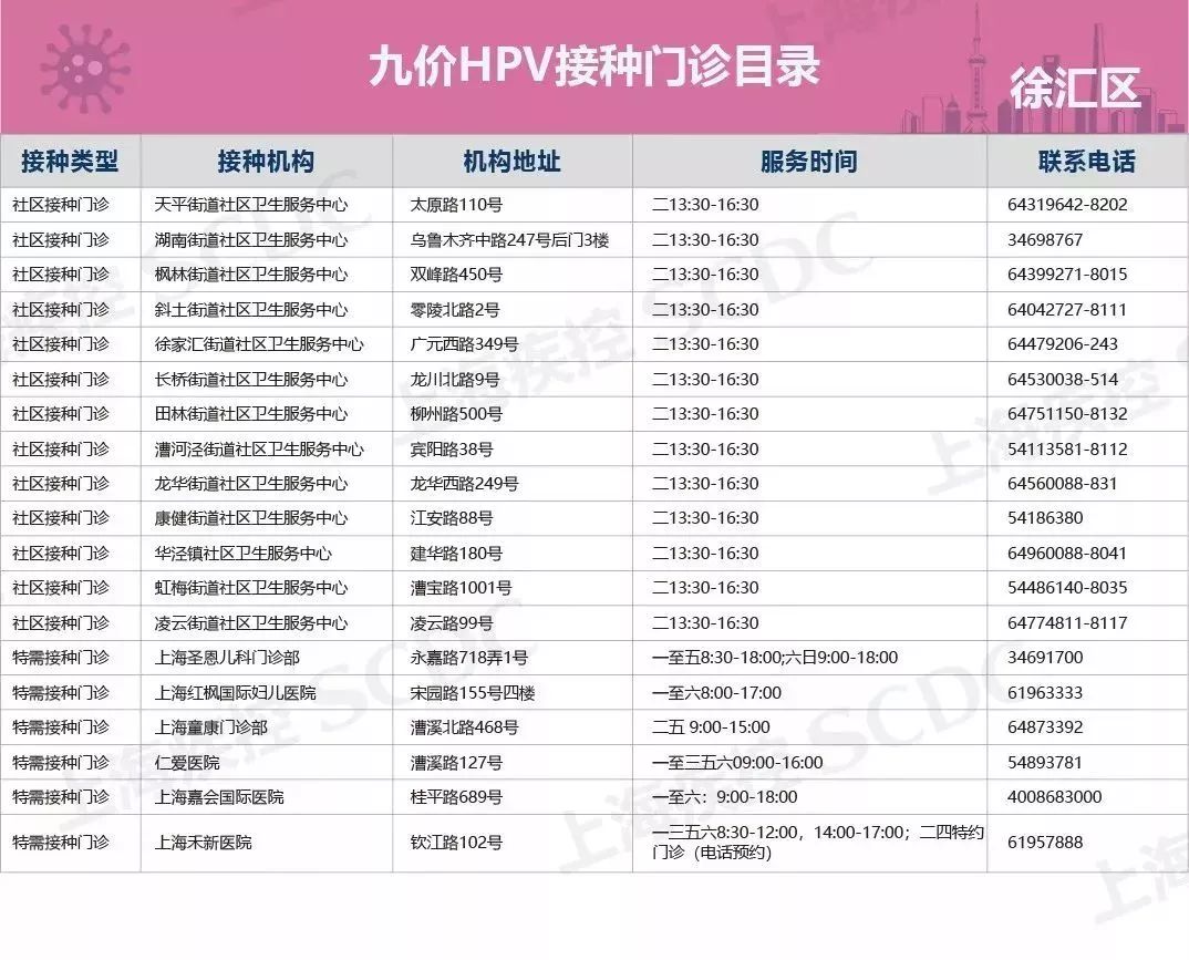 上海HPV疫苗预约联系方式大全!上海有哪些正