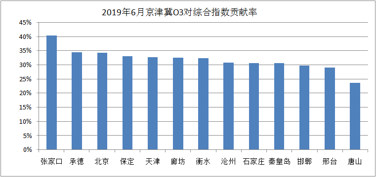 留在本市过年对gdp的贡献_时政 今年第一季度中国GDP同比增长6.8(2)