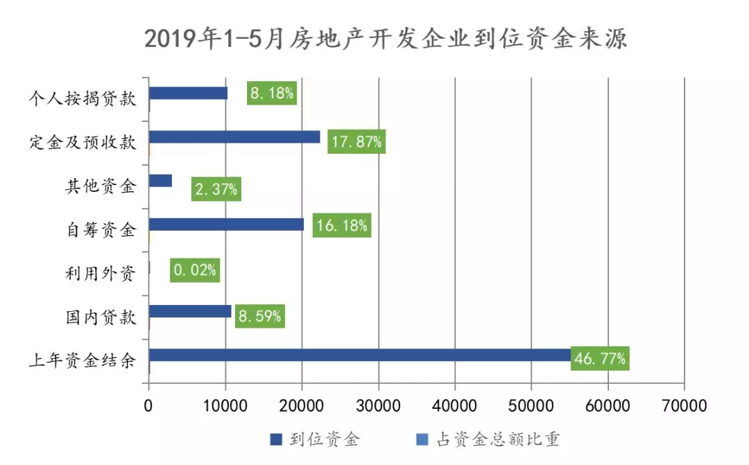 2019年房地产企业gdp_2019年中国gdp增长率(3)