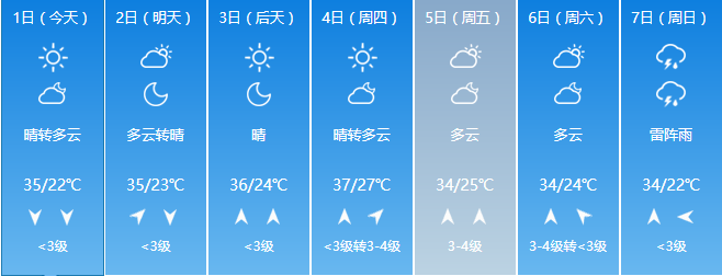 从烧烤”到焖蒸”,北京炎热的一周开始了! 10bet备用网址