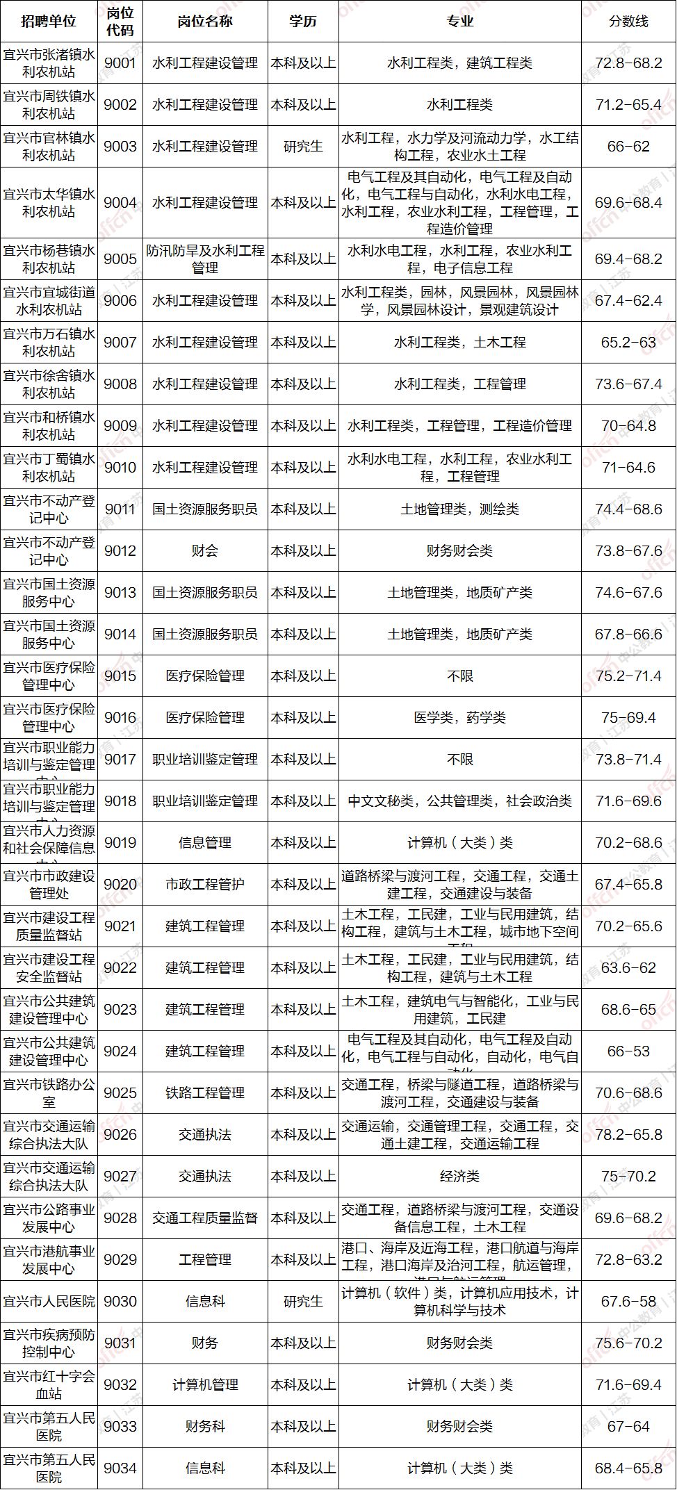 宜兴人口多少_二张图表可以看出无锡,江阴,宜兴人口结构