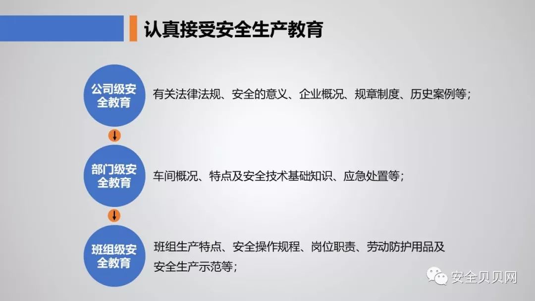 公司级安全教育培训