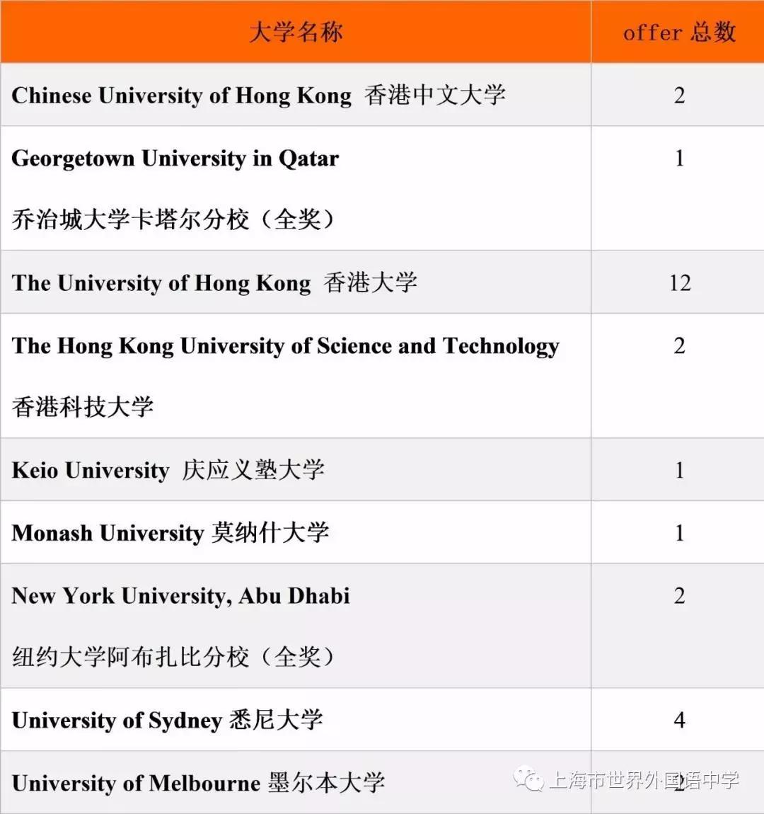 国际学校中国籍可以上吗_国际学校中国籍可以申请吗_中国ib国际学校