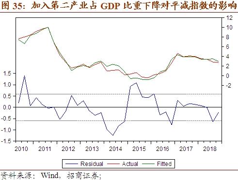 gdp平减指数预测cpi_GDP增长缺口与GDP平减指数 CPI的走势 1991年 2007年上半年 资料来源 CEIC 人民银行研究局