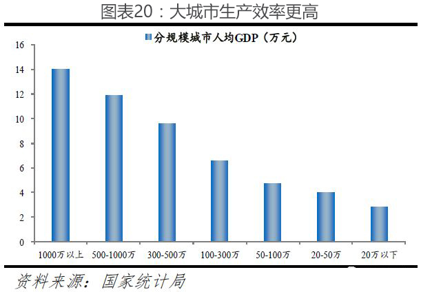 中游城市群哪些城市gdp高_19年湖北9市保持快速增长,4地级市进入转型期,咸宁领跑全省(2)