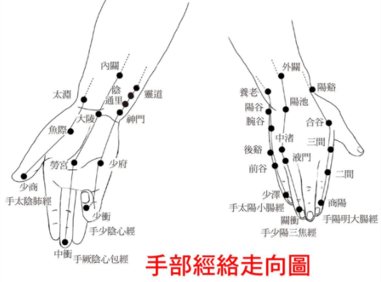 每天按摩这里2分钟,解决你的颈椎病,便秘.