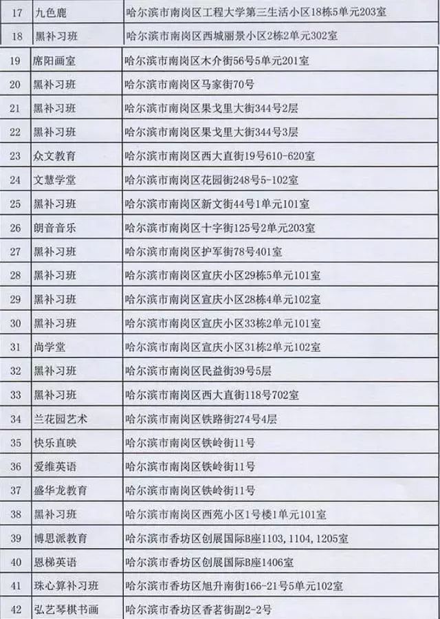 博士硕士中级职称定职下周起申报;哈尔滨地铁行车间隔再缩短