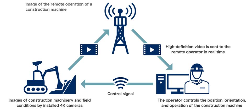5G将给工程机械带来哪些颠覆性变革 百乐宫官网