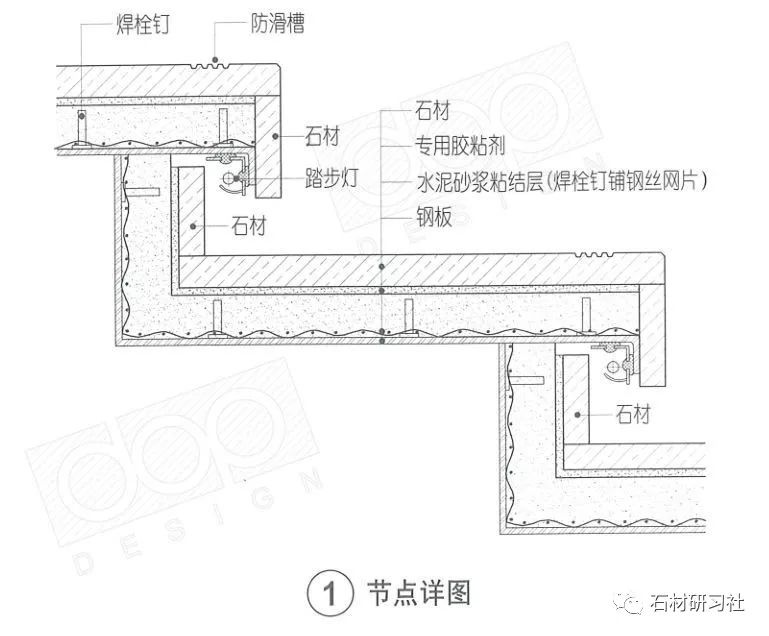 技术交流 | 楼梯踏步节点做法