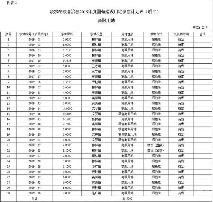 海南gdp下跌了吗_网传 海南主要经济指标断崖式下跌 我要说两句(3)