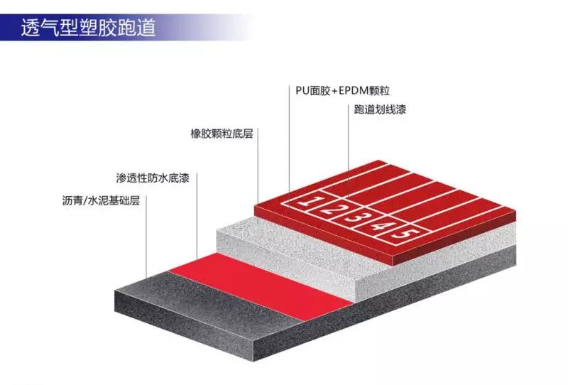 天博中小学运动场地面材料知识大全各类运动地坪相关介绍(图1)