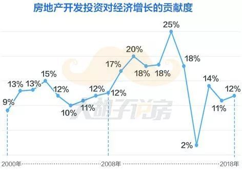 中国2020年2月gdp增长_中国近几年gdp增长图