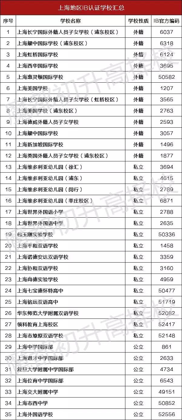 国际学校中国籍可以申请吗_中国ib国际学校_国际学校中国籍可以上吗