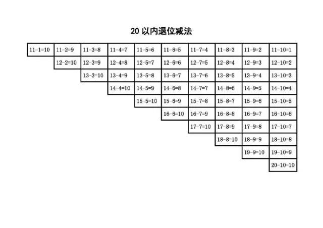 20以内的加减法口诀表收藏给孩子