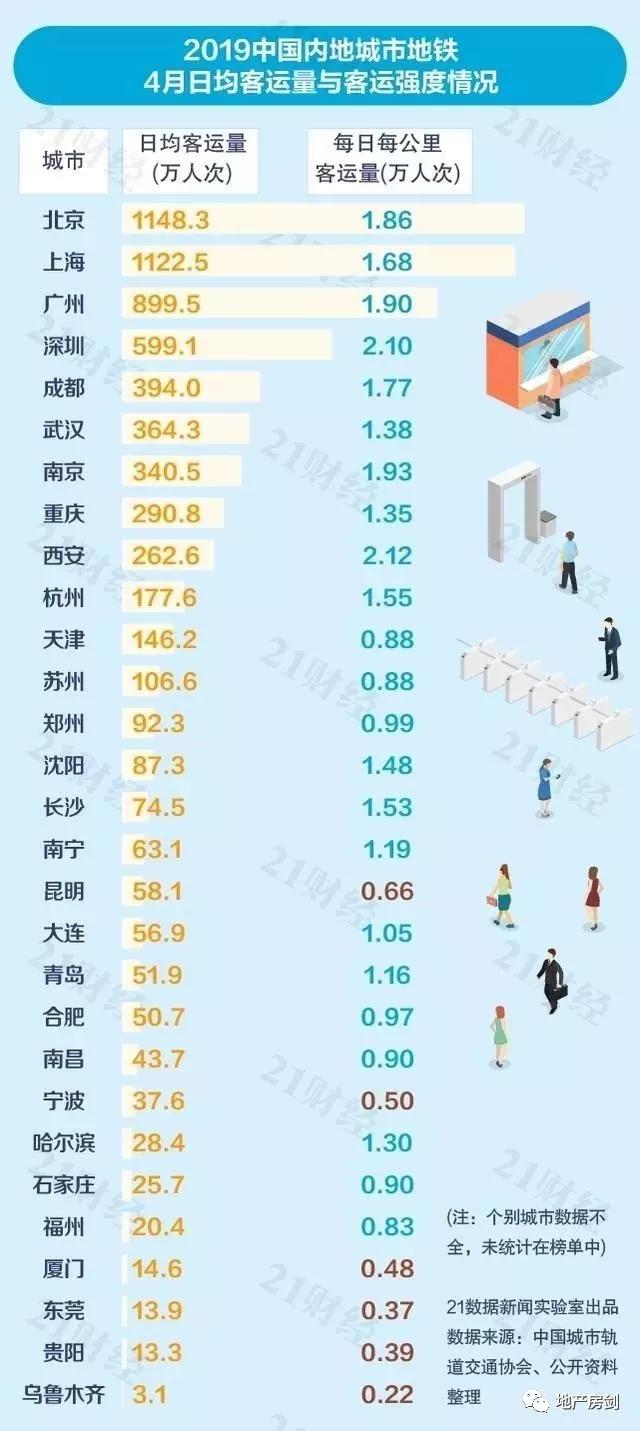 人口拥挤排名_人口拥挤图片(2)