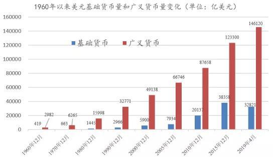 美国人口与居民主要特征_美国人口与河流(3)