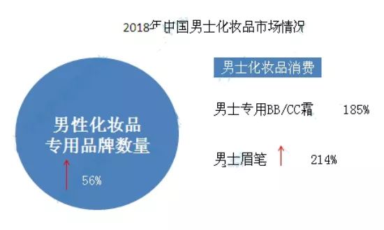 全球男士护肤品排行榜_全球十大化妆品集团_护肤品公司排行榜-金投财经频道-金投网(2)