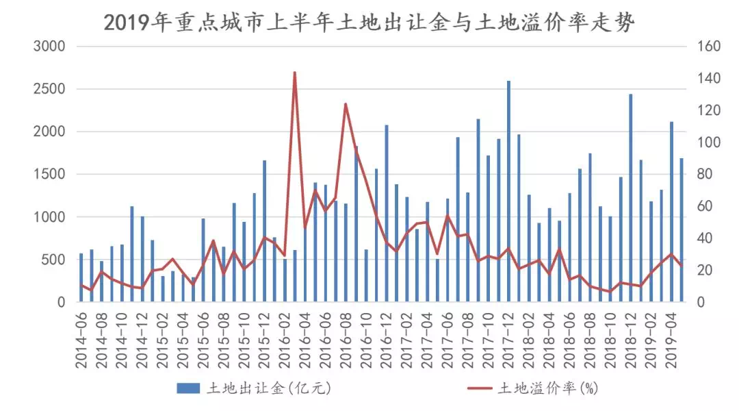 2019年房地产企业gdp_2019年中国gdp增长率(2)