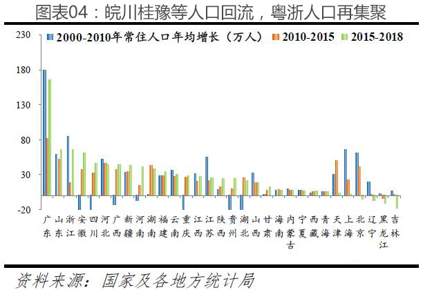 广州常住人口2018_常住人口登记表