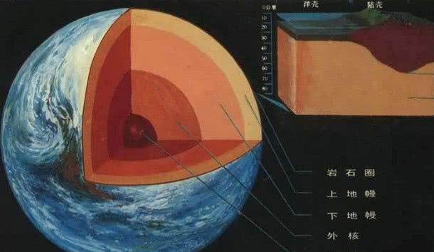 地球的内部温度可能比太阳表面还热为何人类感受不到呢