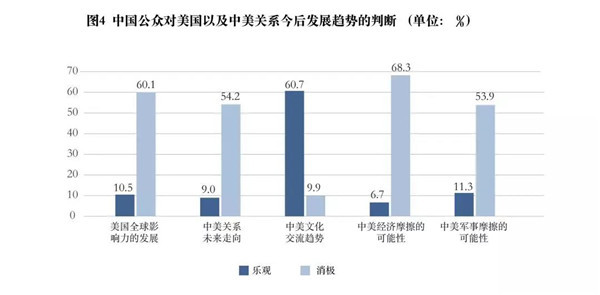 中美两国2020年GDP占世界_近40 中美两国GDP占全球近半,日德等13国联合都追不上,印度呢