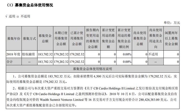 明升体育60亿元高商誉隐忧下蓝帆医疗遭受二股东大幅减持(图2)