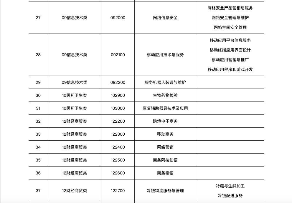 关于新增人口补偿_关于人口普查的手抄报(2)