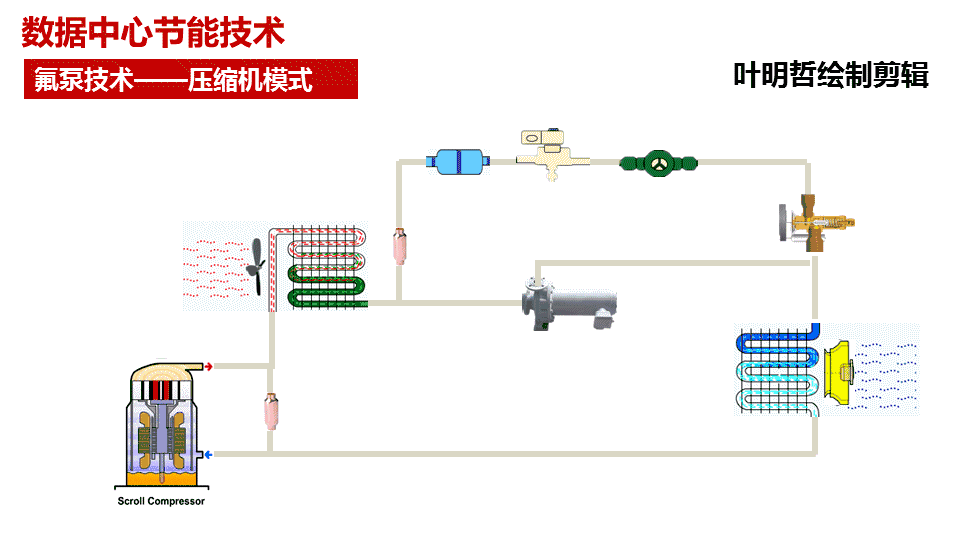 发布)当室外环境温度较高,达到系统控制的设定点时,压缩机停止工作,氟