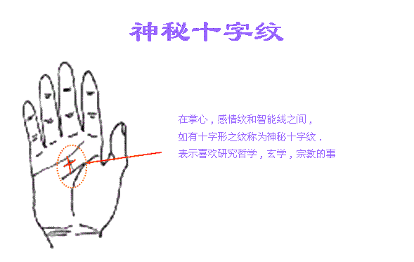 什么叫神秘十字纹 e4d48c8de8154e4ea6090a9b36648b17.gif