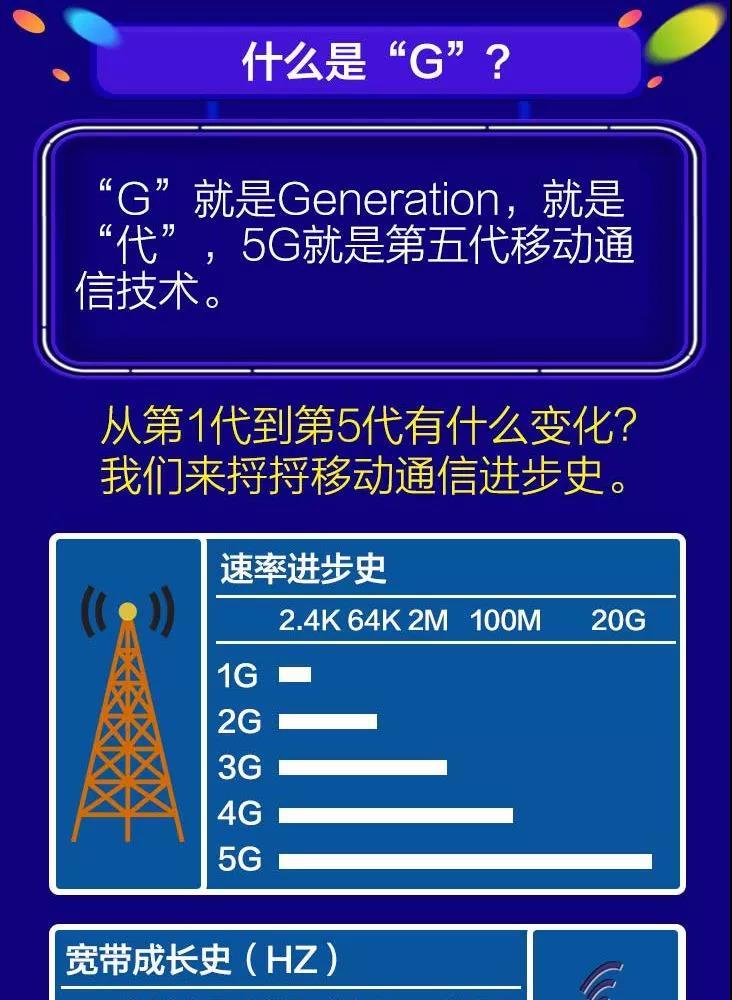 一图了解1G、2G、3G、4G，5G进化史，5G到底是什么_对比