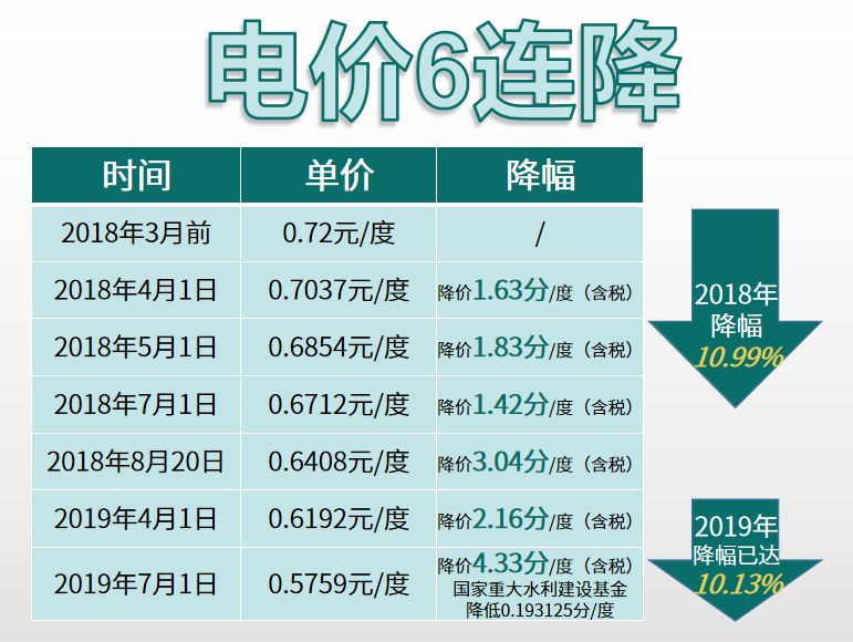 人均耗电量_家电耗电量大的图片(2)