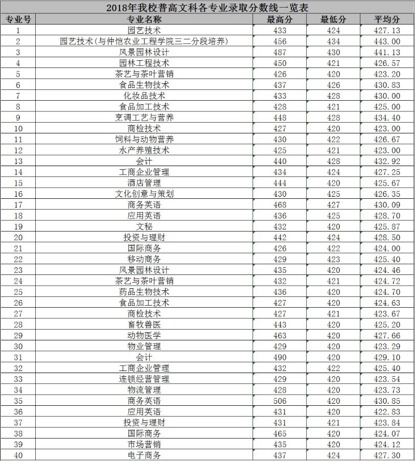 7,广东科贸职业学院