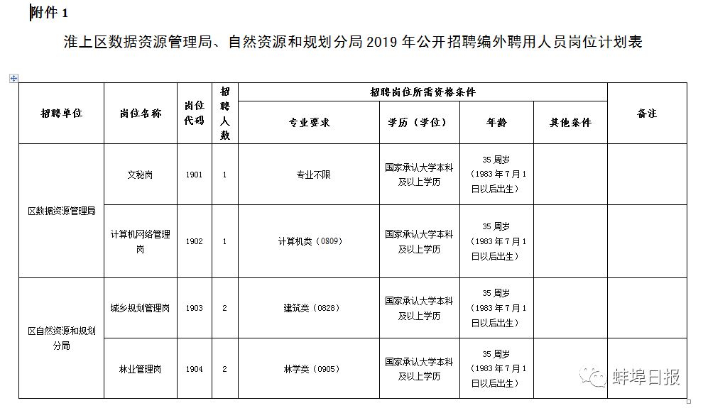 五河人口数_五河琴里(2)