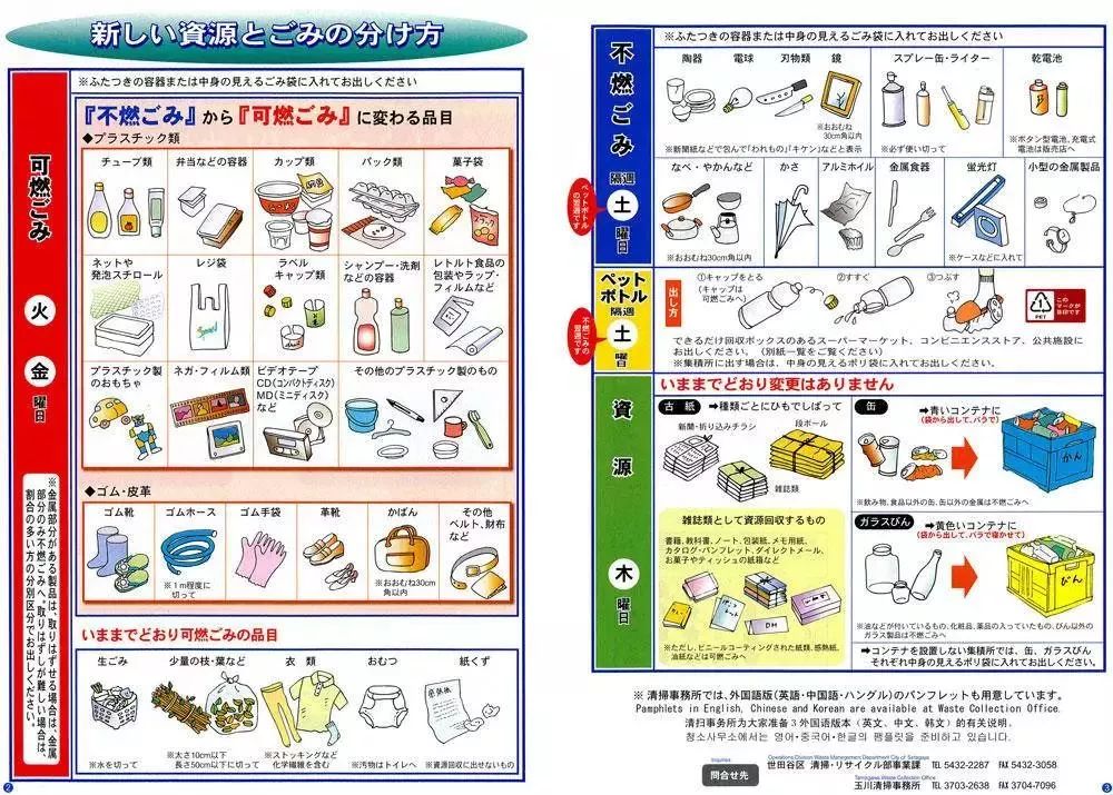 日本垃圾分类人均GDP_日本华人聚集区西川口 垃圾成灾 ,附近居民 可能是中国人干的