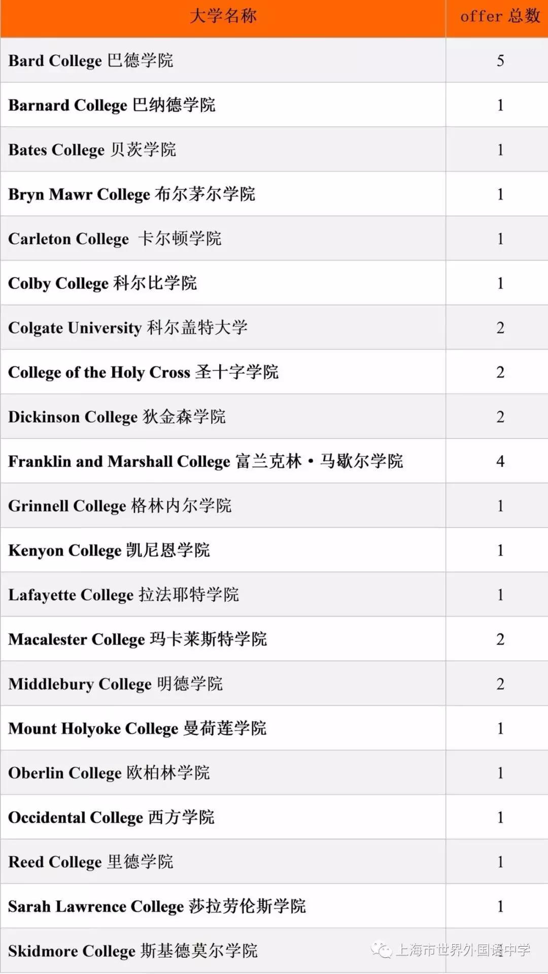 国际学校中国籍可以上吗_中国ib国际学校_国际学校中国籍可以申请吗