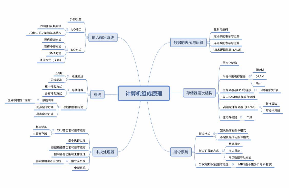 五,计算机思维导图