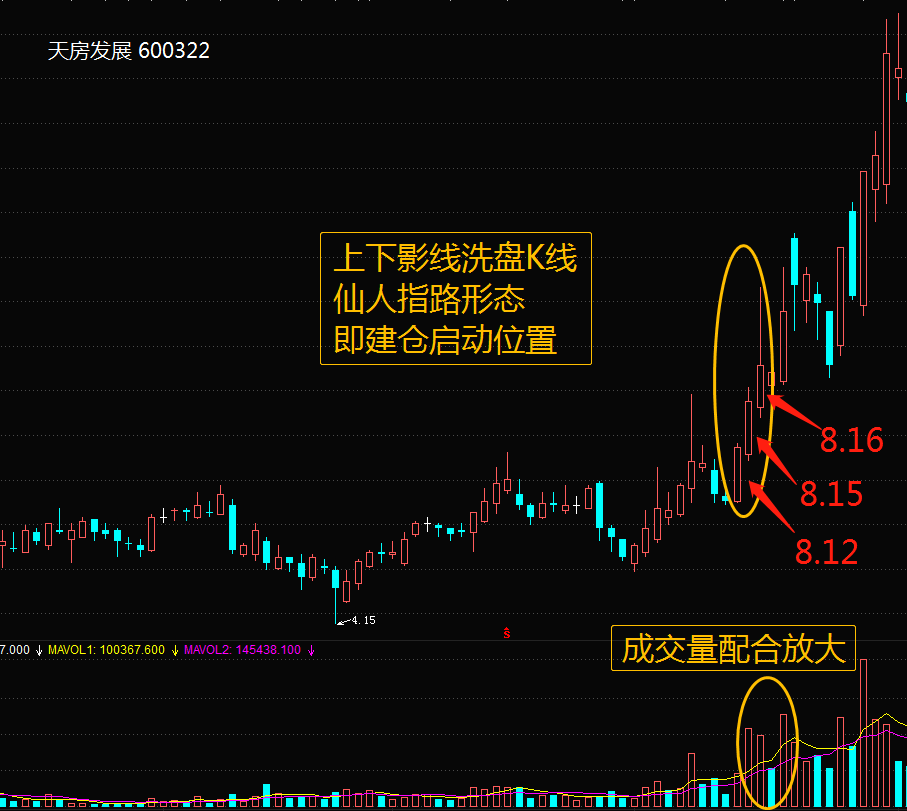 股票短线神招仙人指路形态学会这招一辈子受用