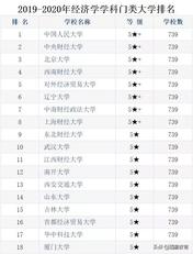 二本大学财经排名_二本大学排名及分数线