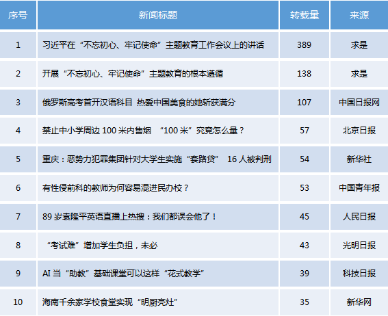 热点新闻排行_热点新闻(3)