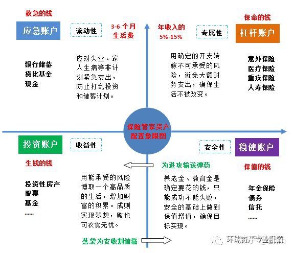标准普尔家庭资产配置图---是权威还是误导?