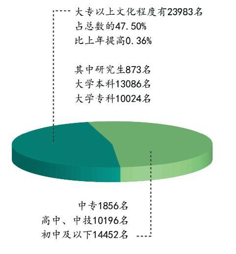 富阳多少人口_富阳ktv男女龌龊图片(2)