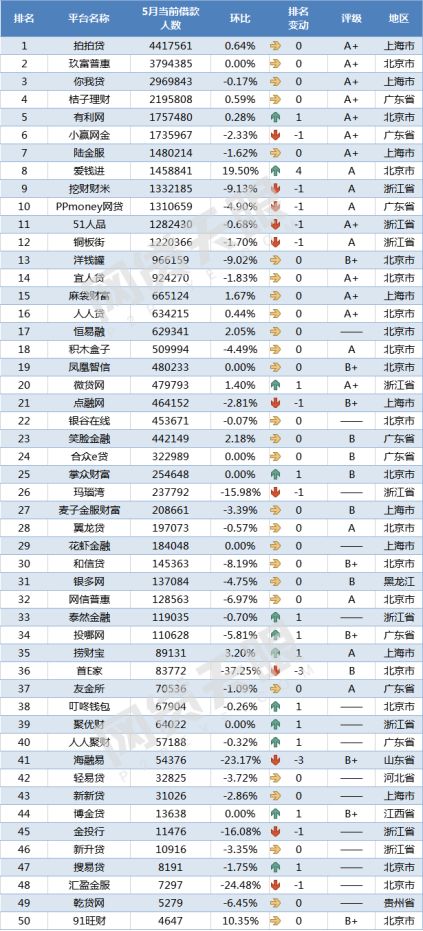 家庭总人口数_人口普查数据背后的房地产趋势丨智库(2)