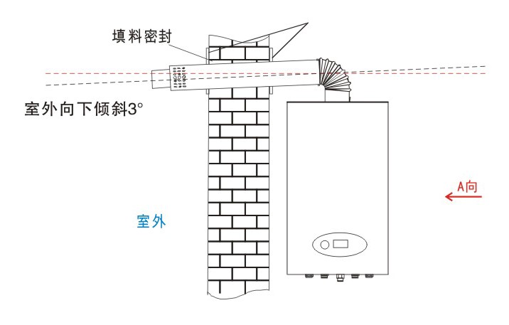 壁挂炉日常使用常识,请悉知_烟道