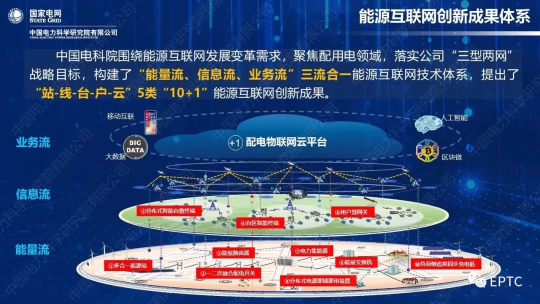 中国电力科学研究院发布能源互联网创新成果