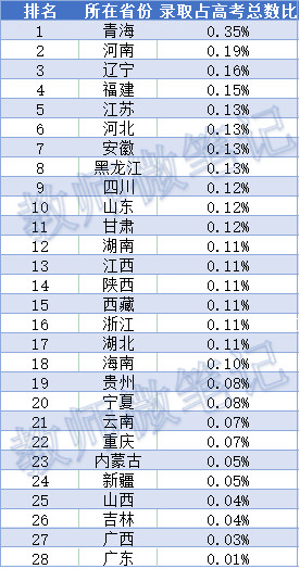 村庄的gdp排名_江苏GDP排行新鲜出炉,苏州眼里的南京都是农村(3)