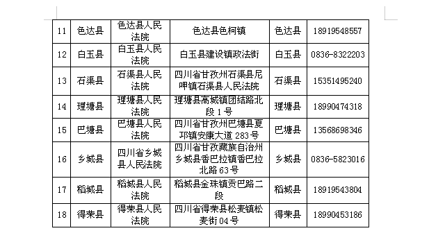 甘孜人口多少_甘孜微报丨9月8日,甘孜人的新闻早餐来啦