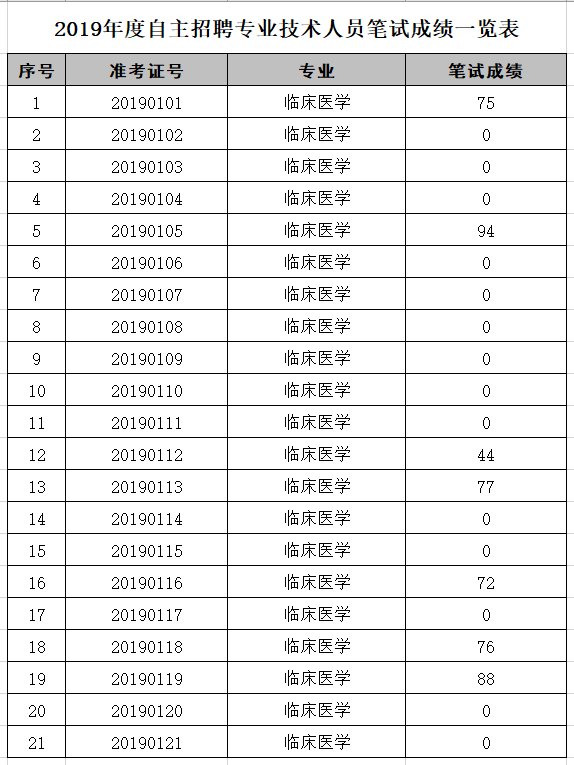 阜阳市人口普查结果_人口普查(3)