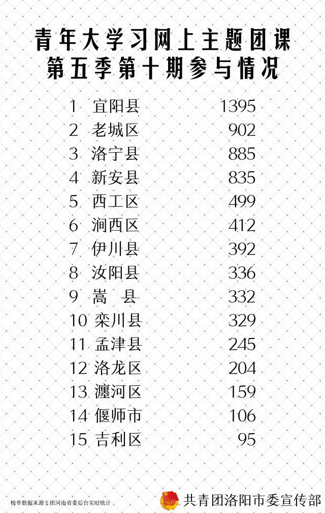 偃师排名_偃师地图